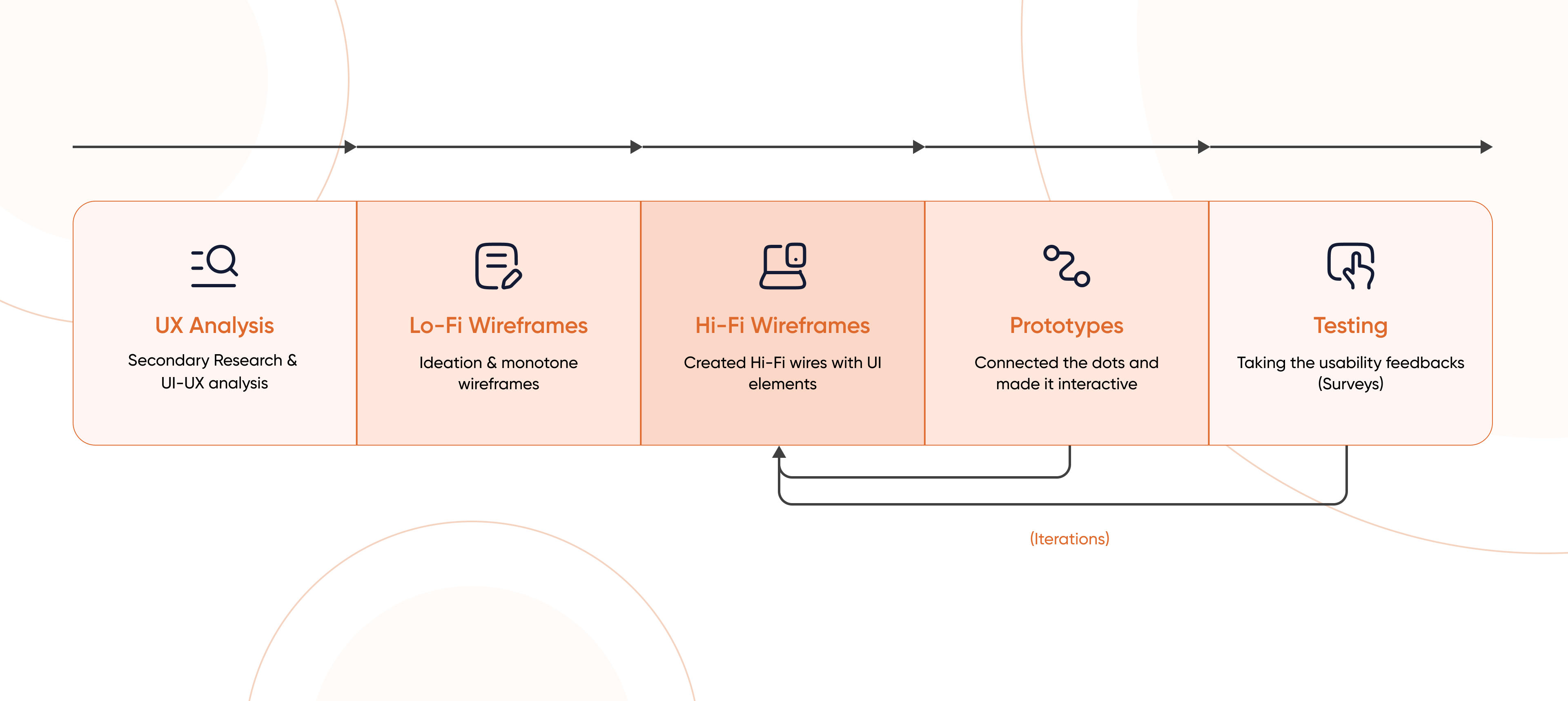 Lumnara Project - My Engagement-process