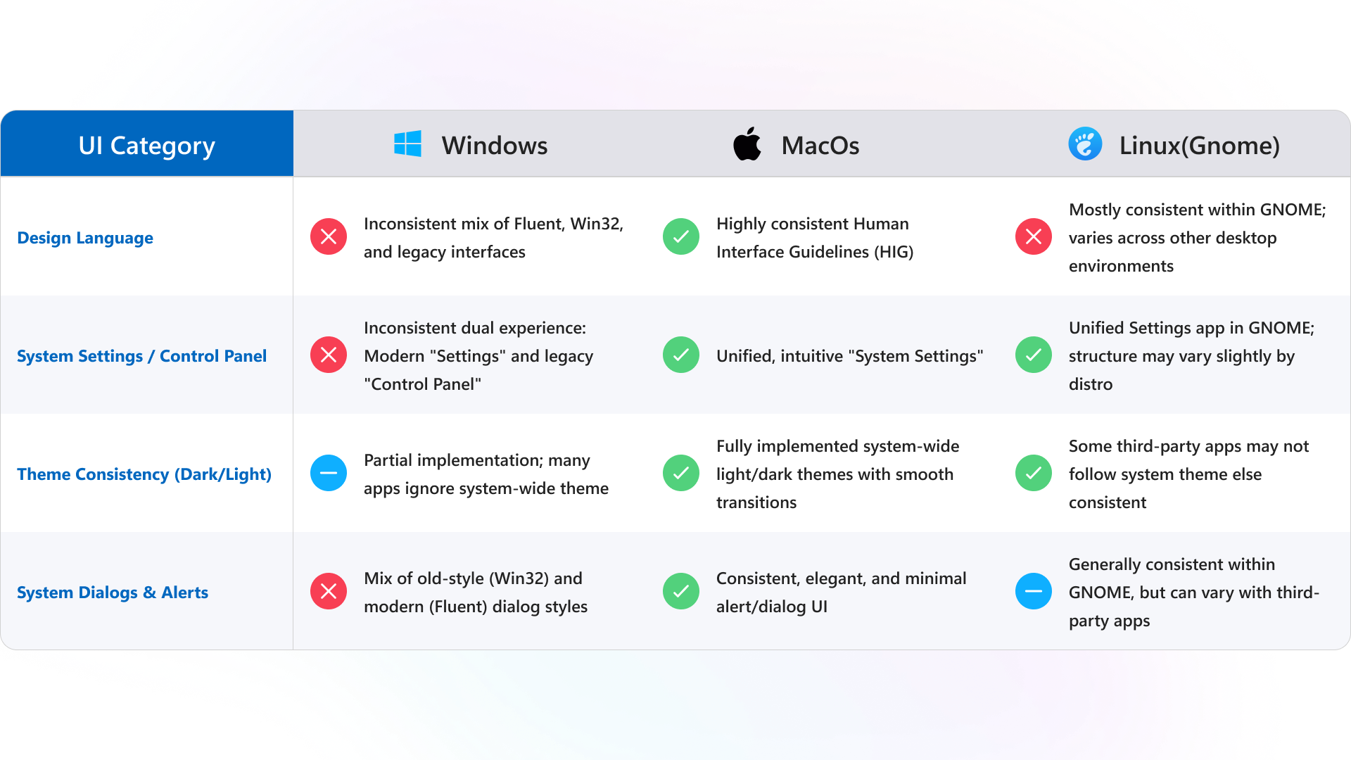 Competitive analysis to factorize how windows can upscale thier interface