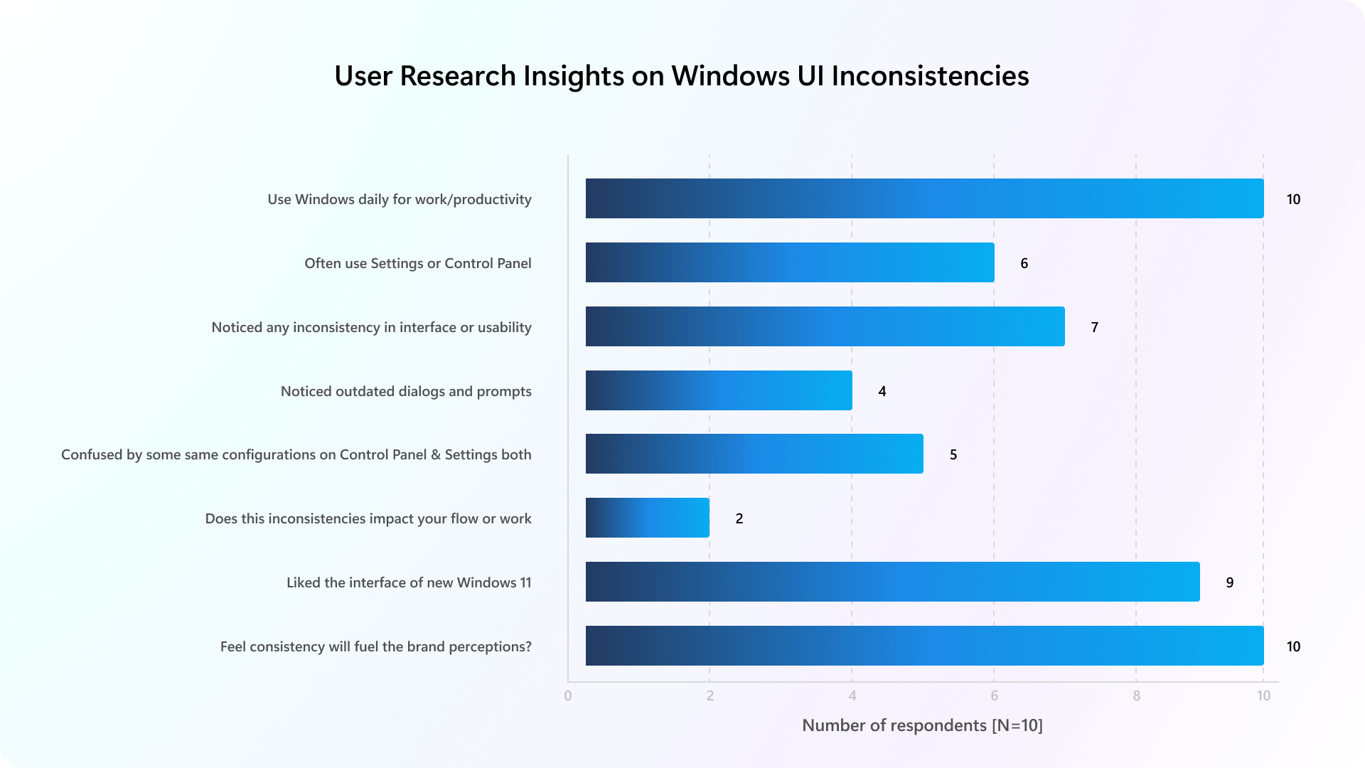 Microsoft Research work with interview questions