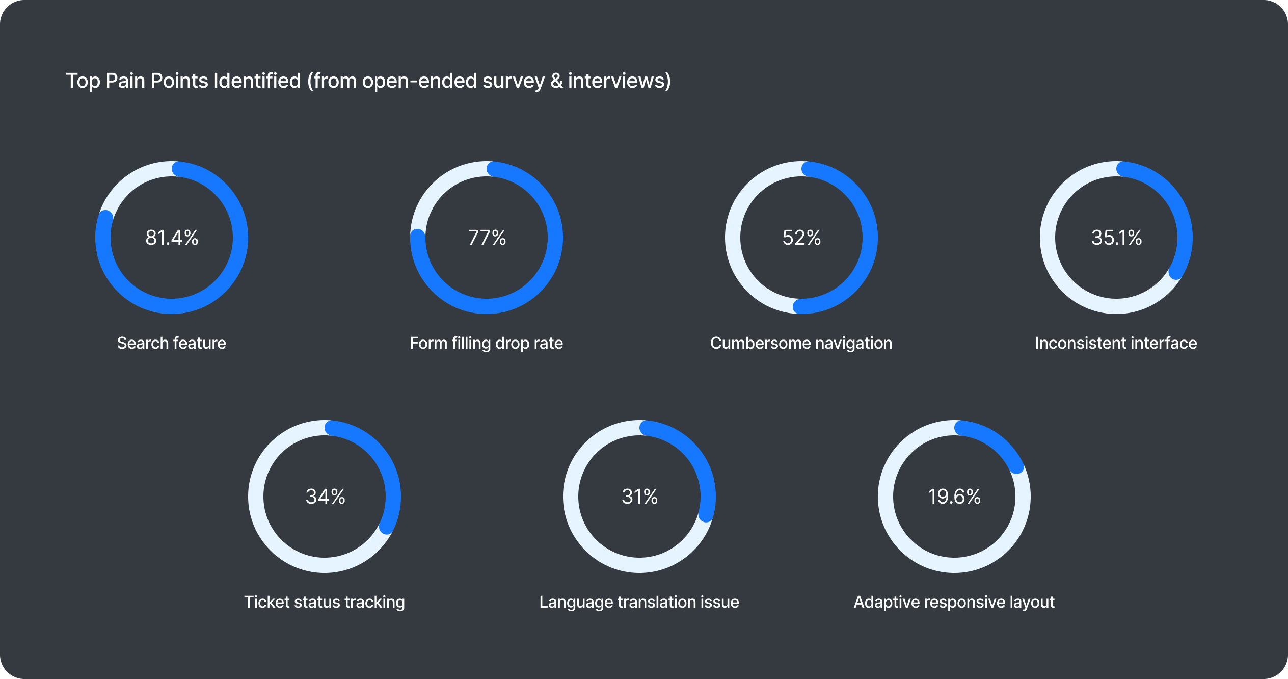 Nexus-IT Research Survey Results