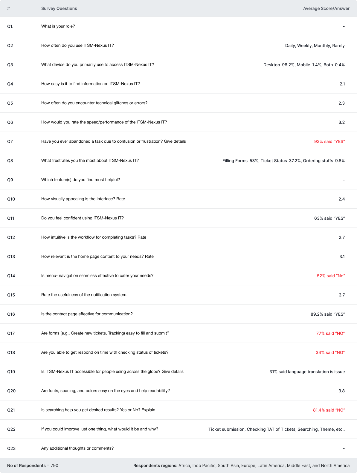 Nexus-IT Research Survey Results