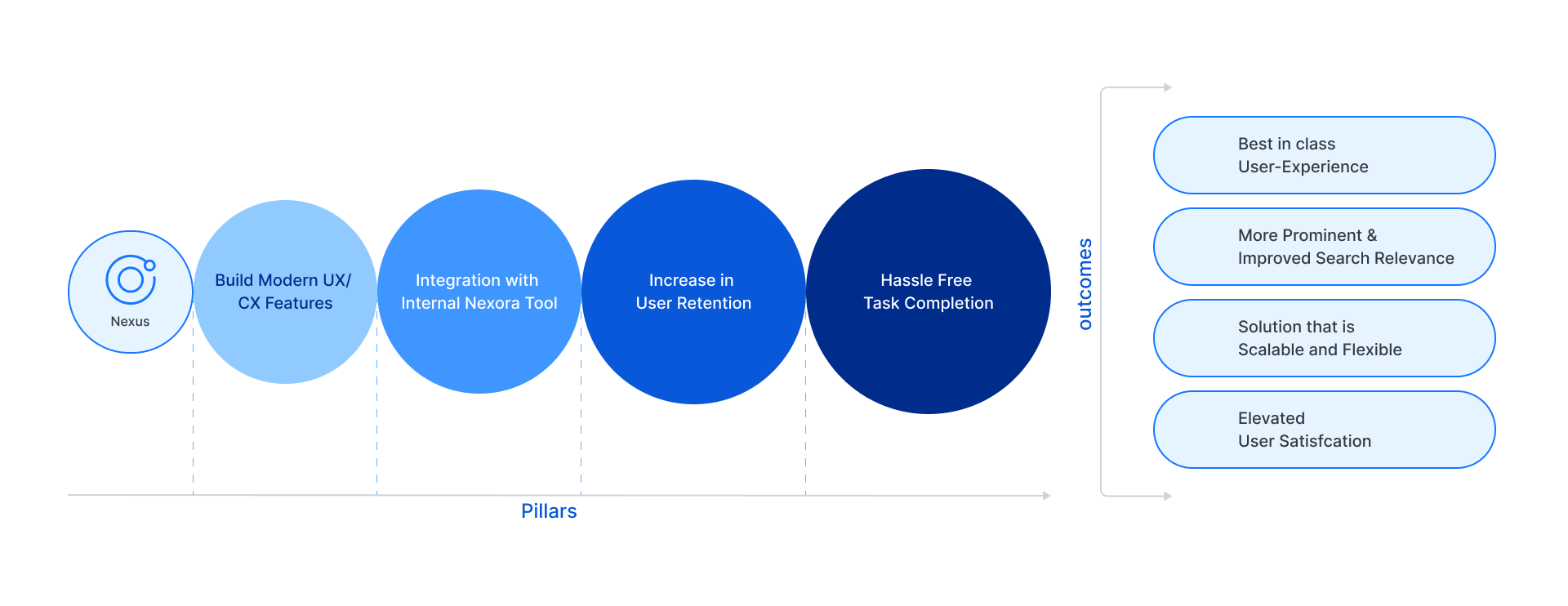 Nexus-IT Goals & Objectives Image