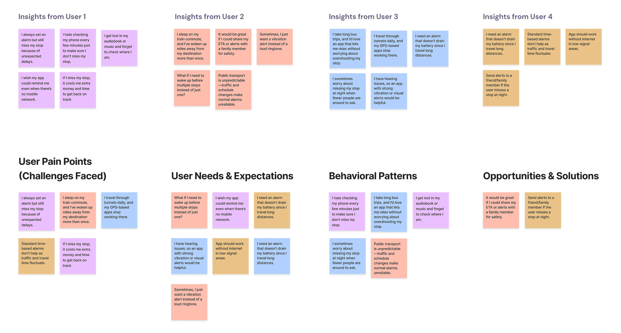 Travena Affinity-mapping