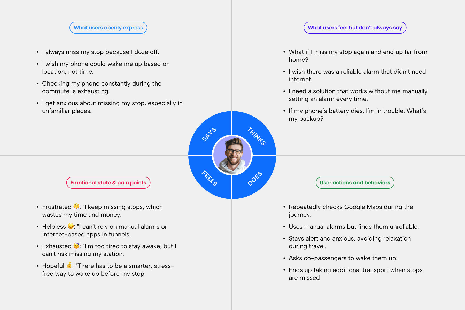 Travenap Empathy Map image
